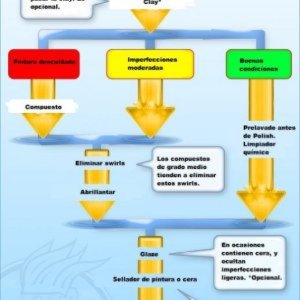 Breve esquema
